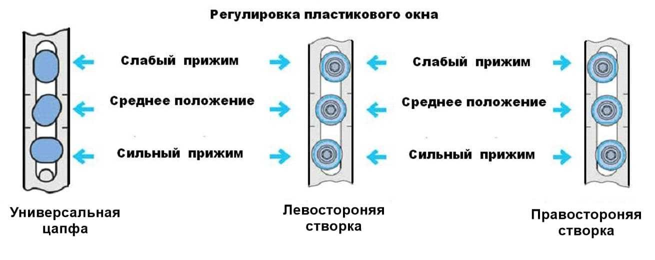  в Самаре